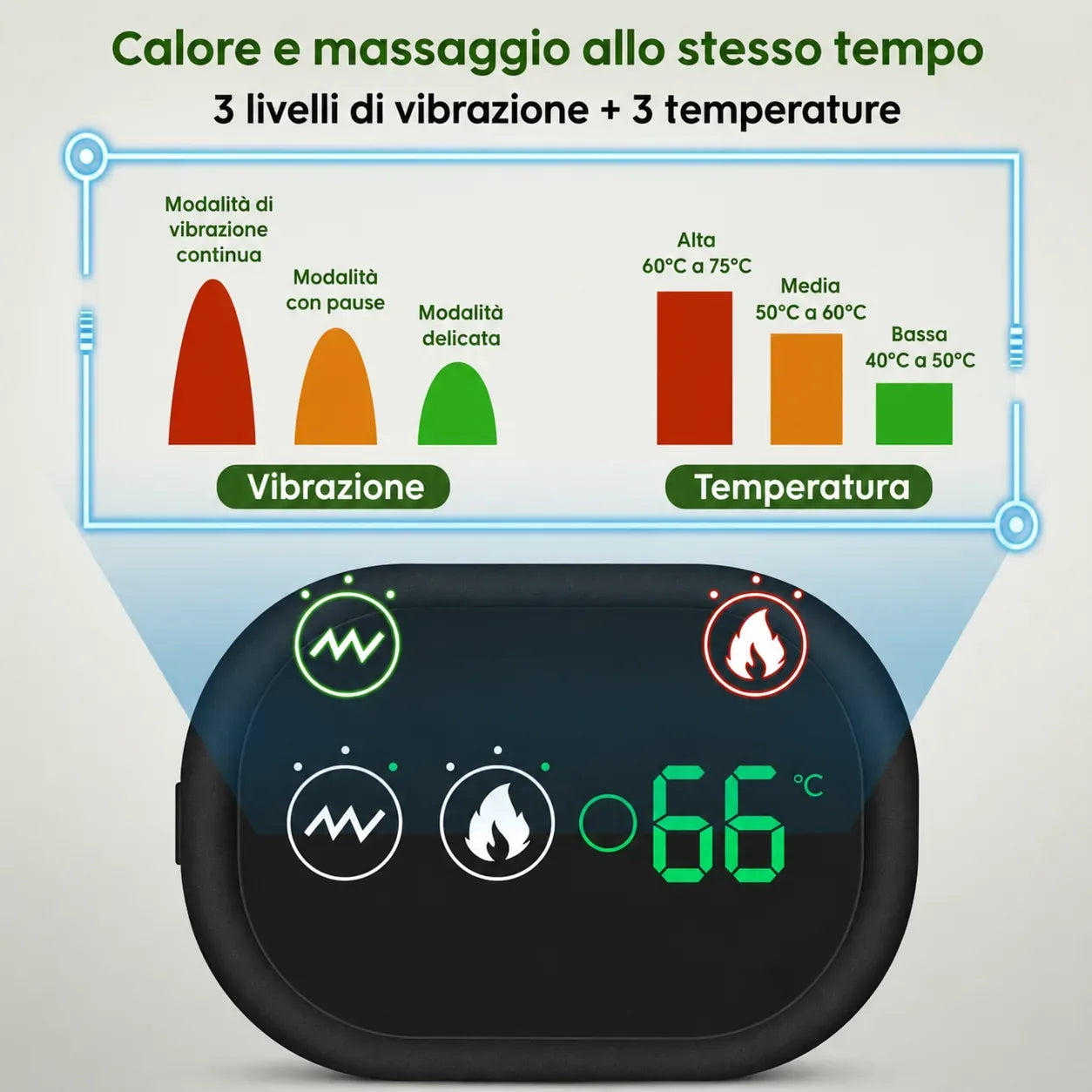 DolceCura™ – Massaggiatore per Spalla che Riduce il Dolore in Soli 12 Minuti
